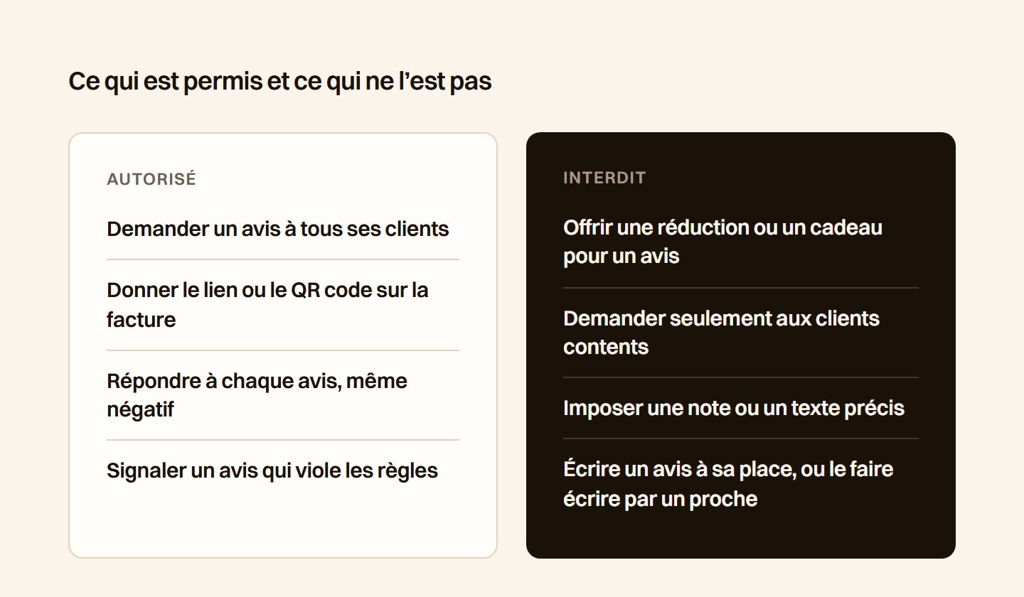 Deux colonnes, à gauche ce qui est autorisé (demander un avis à tous ses clients, donner le lien sur la facture, répondre à chaque avis, signaler un avis qui viole les règles), à droite ce qui est interdit (offrir un cadeau pour un avis, demander seulement aux clients contents, imposer une note ou un texte, écrire un avis à sa place)
