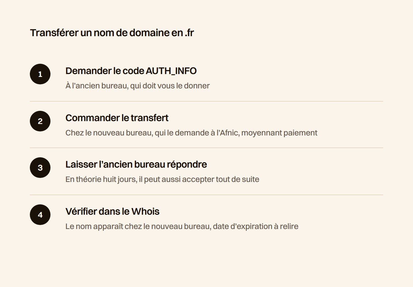 Les quatre étapes d'un transfert de nom de domaine en .fr, du code AUTH_INFO demandé à l'ancien bureau jusqu'à la vérification dans le Whois