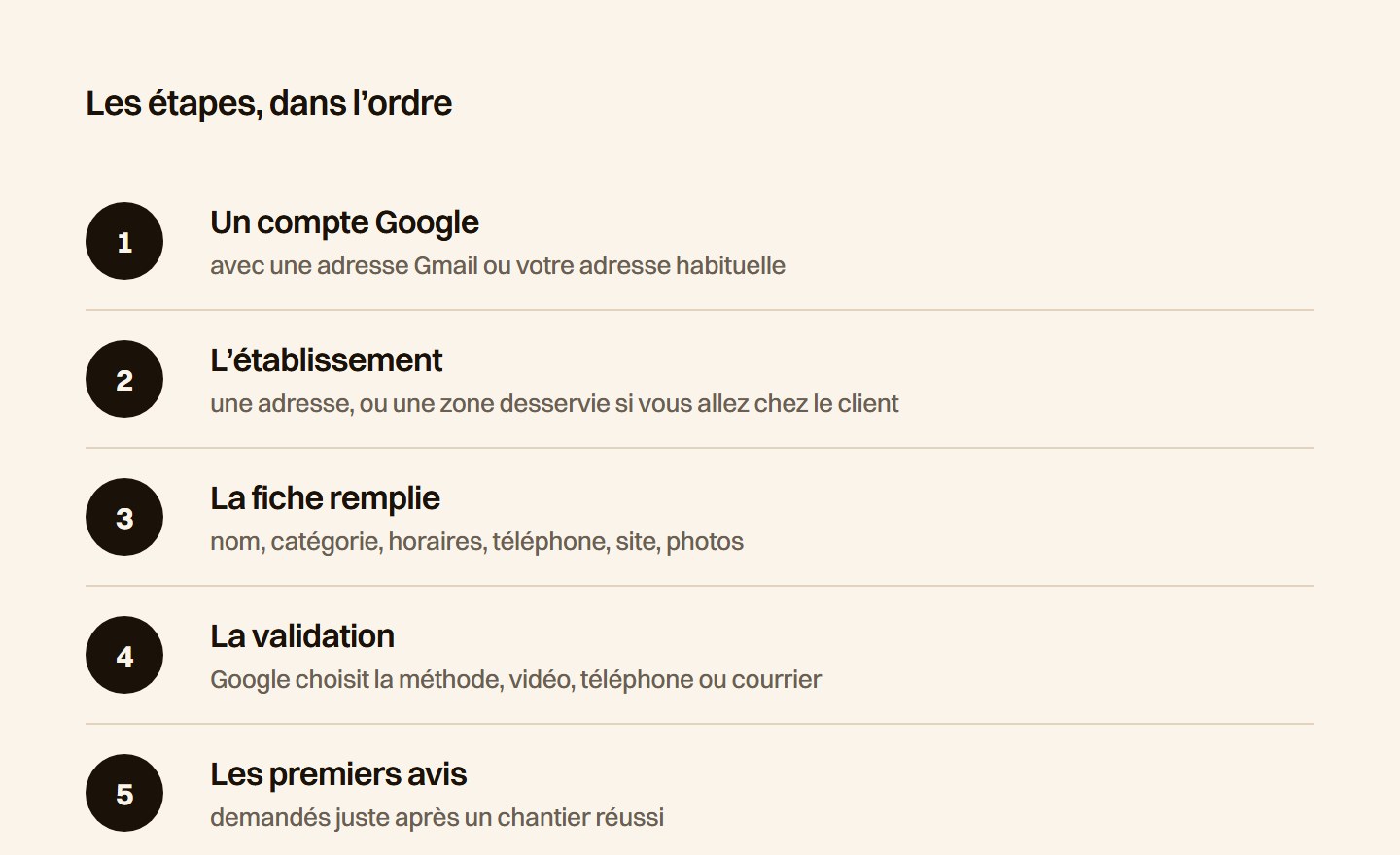 Les cinq étapes de création d'une fiche Google, compte Google, établissement avec adresse ou zone, fiche remplie, validation et premiers avis