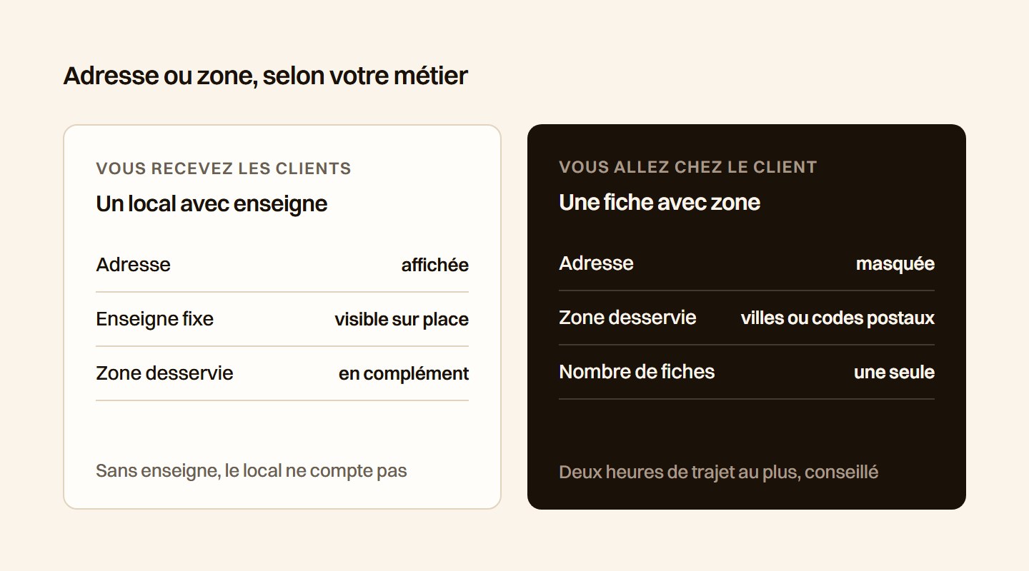 Deux cas, un local avec enseigne et adresse affichée, ou une fiche avec zone desservie et adresse masquée quand on se rend chez le client
